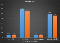 R7-5800H对比R7-4800H哪个好