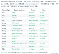 tsv、csv、xls等文件类型区别及如何用python处理详解
