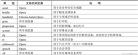 CSS3媒体查询与页面自适应示例详解