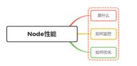 Nodejs如何进行性能监控和分析优化