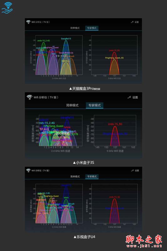 乐视盒子u4/天猫魔盒3pro/小米盒子3s全面区别对比深度评测图解:电视盒子哪个牌子好?
