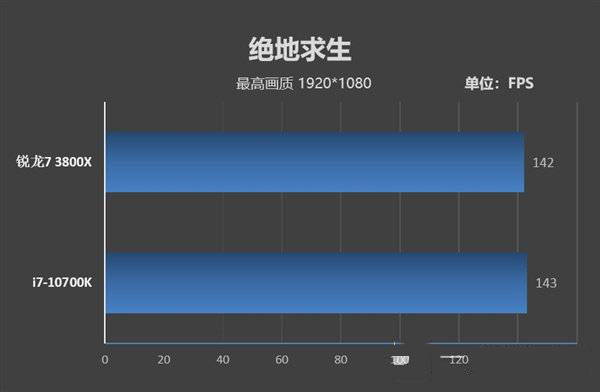 锐龙7-3800xvs酷睿i7-10700k-锐龙7-3800x和酷睿i7-10700k选哪一个