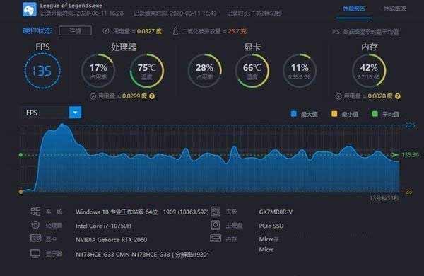 i7-10750hpkr7-4800h-i7-10750h和r7-4800h游戏实际对比