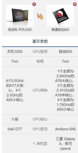 天玑1000和骁龙855哪个更好-天玑1000和骁龙855跑分对比