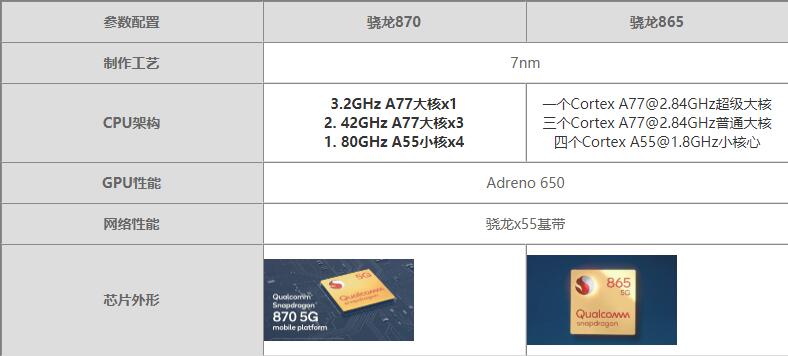 骁龙870和骁龙865哪个性能更好-骁龙870和骁龙865对比测评