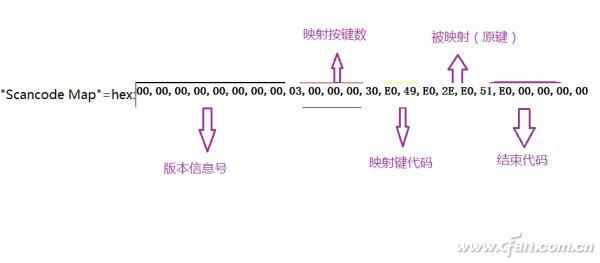 互通有无 windows向mac os学习