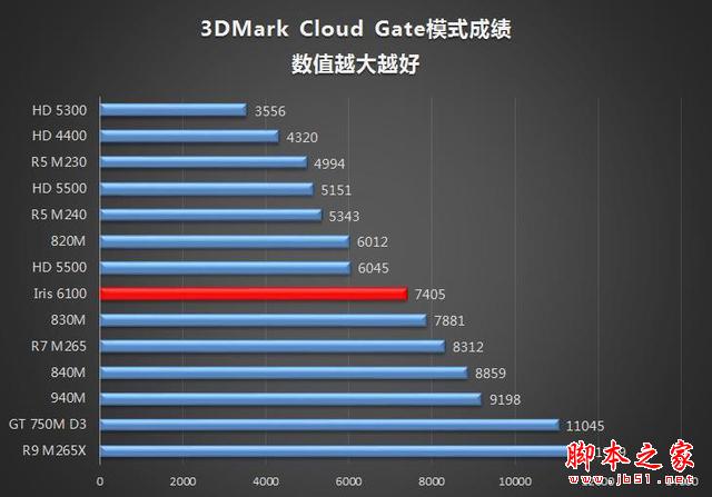 谁说macbook不能玩游戏?rmbp13实战热门pc游戏