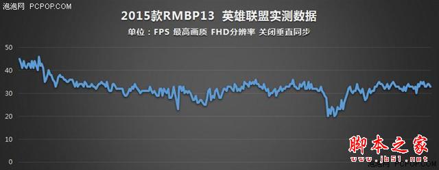谁说macbook不能玩游戏?rmbp13实战热门pc游戏