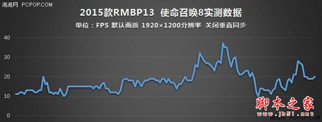 谁说macbook不能玩游戏?rmbp13实战热门pc游戏