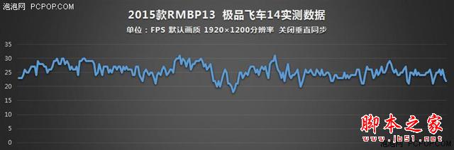 谁说macbook不能玩游戏?rmbp13实战热门pc游戏