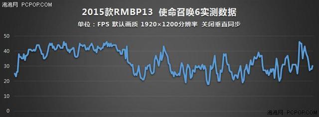 谁说macbook不能玩游戏?rmbp13实战热门pc游戏