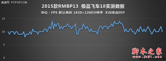 谁说macbook不能玩游戏?rmbp13实战热门pc游戏