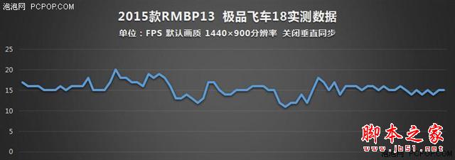 谁说macbook不能玩游戏?rmbp13实战热门pc游戏