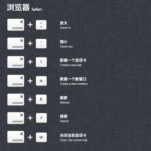 苹果必学知识,初学者保你涨知识!