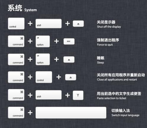 苹果必学知识,初学者保你涨知识!