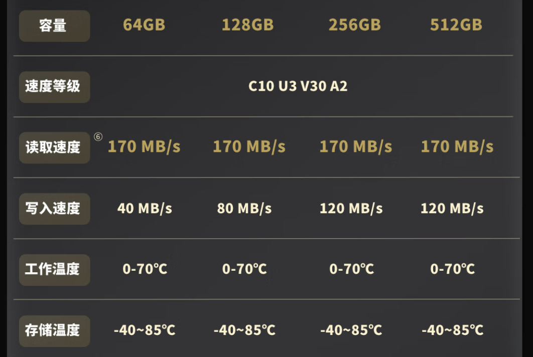 长存原厂颗粒 + 只换不修:致态 pro 存储卡 256gb 版 139 元新低