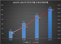 两款8英寸平板测试 华为平板M5青春版和iPad mini 5对比评测