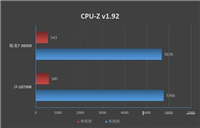 锐龙7-3800X对比酷睿i7-10700K哪个好 R7-3800X对比酷睿i7-10700K评测