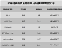 骁龙870处理器怎么样 骁龙870相当于苹果A几