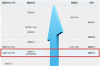 骁龙730g处理器怎么样 骁龙730g相当于麒麟多少