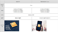 骁龙870对比骁龙865plus哪个好