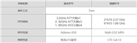 骁龙870对比麒麟810哪个值得入手