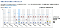 通过可靠性监视器可以快速锁定导致“资源管理器停止响应”的程序