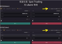 Binance、Bybit、LBank加密货币交易所手续费比较