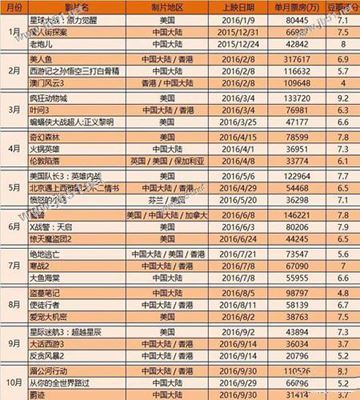 乐视和小米电视哪个更值得买？小米电视和乐视电视哪个好用？