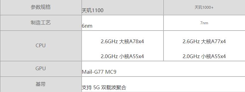 天玑1100和天玑1000+哪个性能更好-天玑1100和天玑1000+对比测评