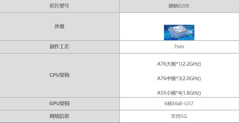 麒麟820e参数规格信息-麒麟820e处理器性能测评