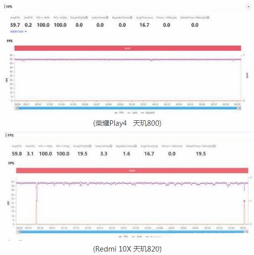 天玑820处理器和天玑800u处理器哪个好-天玑820和800u哪个性能好