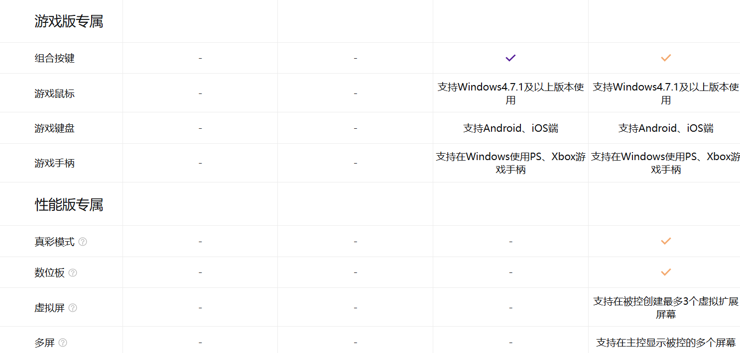 远程控制工具 todesk 免费版新增每月连接次数和时长限制