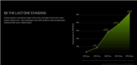 技嘉RTX2070 SUPER值得买吗 技嘉RTX2070 SUPER GAMING OC 3X显卡图文评测