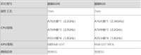 麒麟820E对比麒麟820哪个好 麒麟820E对比麒麟820评测
