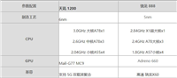 天玑1200对比骁龙888哪个好