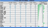 酷睿i7-10750H和锐龙9 4900H哪款好 酷睿i7-10750H和锐龙9 4900H区别对比