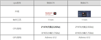 骁龙678对比骁龙675哪个好?骁龙678对比骁龙675评测