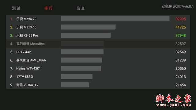 魅族盒子值得买吗?魅族盒子详细评测图解