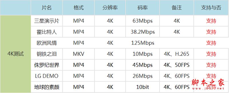 天猫魔盒3pro和小米盒子3增强版买哪个好?小米盒子3增强版和天猫3pro详细区别对比评测