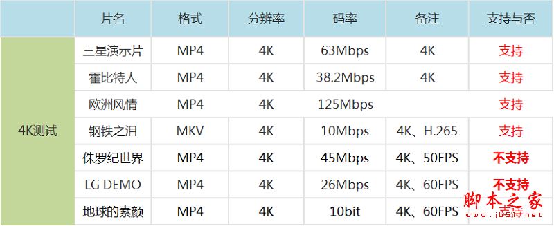 天猫魔盒3pro和小米盒子3增强版买哪个好?小米盒子3增强版和天猫3pro详细区别对比评测