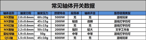 菜鸟必看:机械键盘入门购买手册