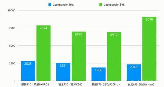 天玑720处理器和麒麟810哪个好-天玑720对比麒麟810