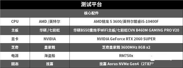 3600vs10400f 