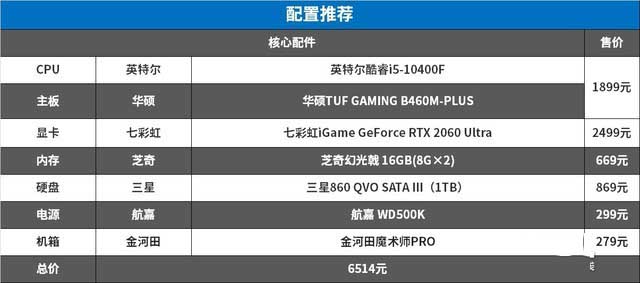 十代酷睿i5对比三代锐龙5 追求性价比该买谁？ 