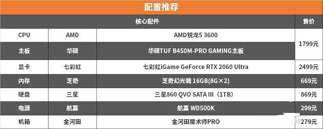 十代酷睿i5对比三代锐龙5 追求性价比该买谁？ 