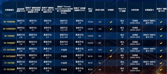 十代酷睿理器首测  华硕rog m12主板硬核抗压 