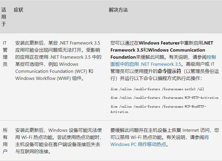微软win11 kb5014668(22000.778)发布: