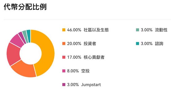 okx jumpstart新质押赚币ulti来了！ultiverse如何参与、代币经济整理