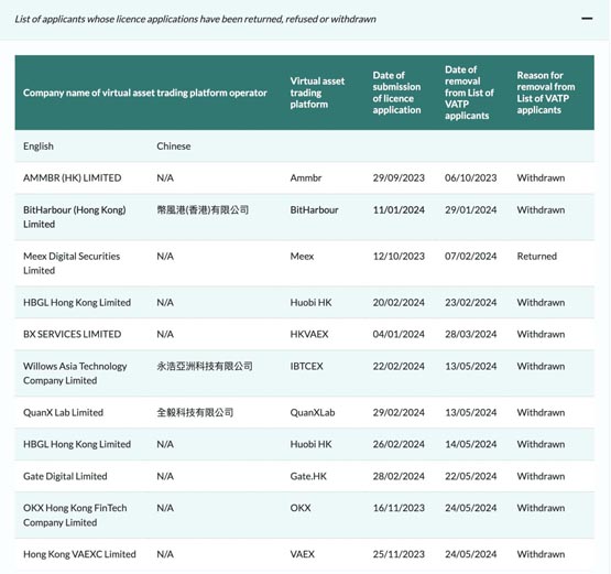 okx公告撤回香港vasp牌照申請！okx web3产品则不受影响